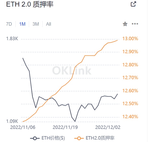 以太坊转PoS后,质押赛道迎来的机遇1 以太坊转PoS后,质押赛道迎来的机遇1