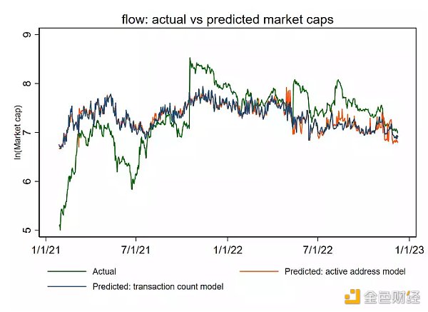 12条主流公链的估值框架和市值预测：哪些被高估或者低估了？9