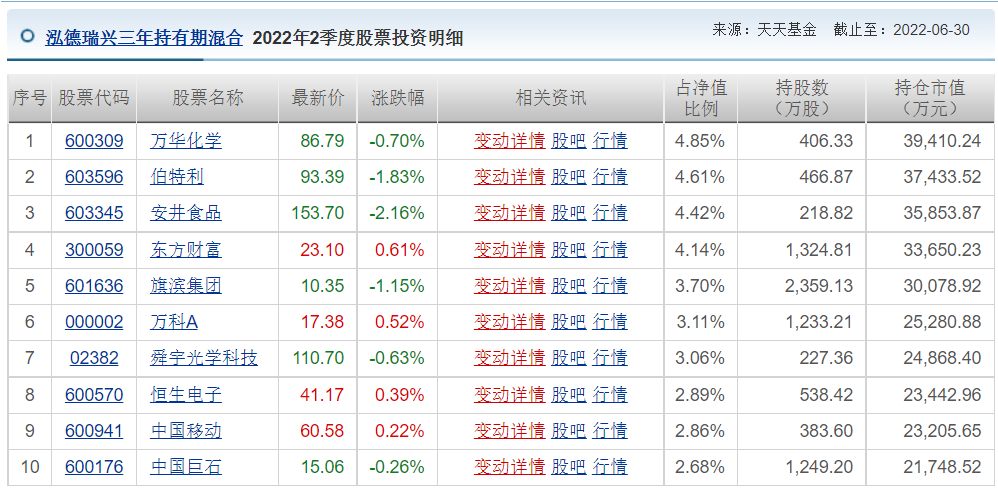 王睿基金经理档案(王睿智基金经理)