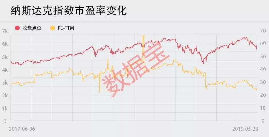 a股市盈率（a股市盈率是多少）7