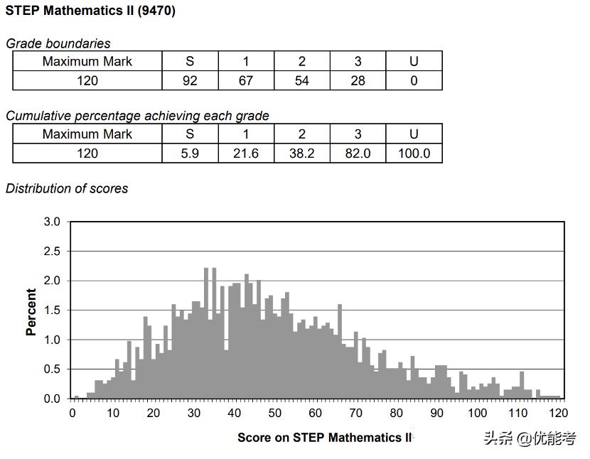 mat官网(织信Informat官网)4