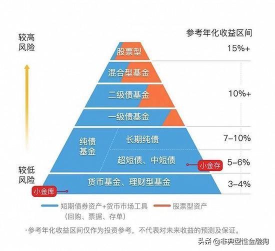 如何买基金基金新手入门（新手怎么买基金）