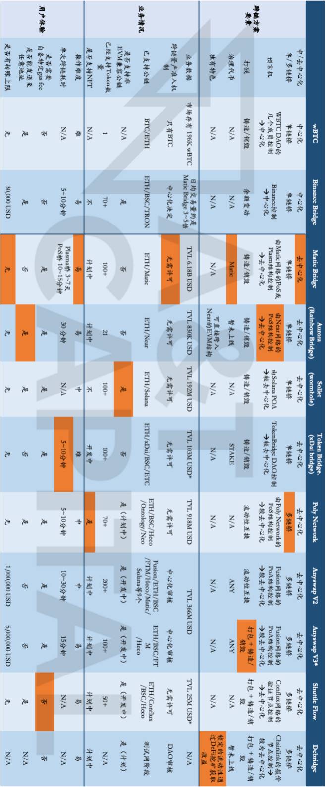 复盘Chainswap被黑事件:理想的跨链桥应该是什么样子！6