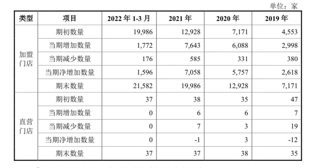 最挣钱的加盟店（加盟什么店最赚钱 招商加盟）1