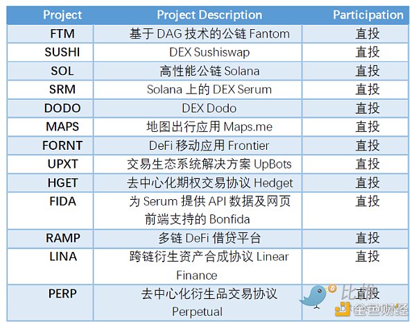 全球区块链产业全景与趋势::通胀、加息和下跌39 全球区块链产业全景与趋势::通胀、加息和下跌39