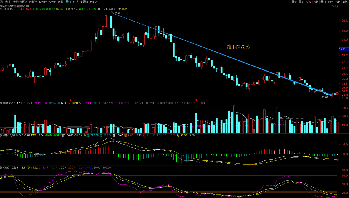 基金理财新手入门必修课（小白理财入门必修课）10