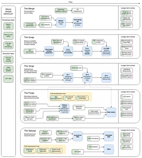 迎接2023：数据分析、事件回顾、赛道梳理7