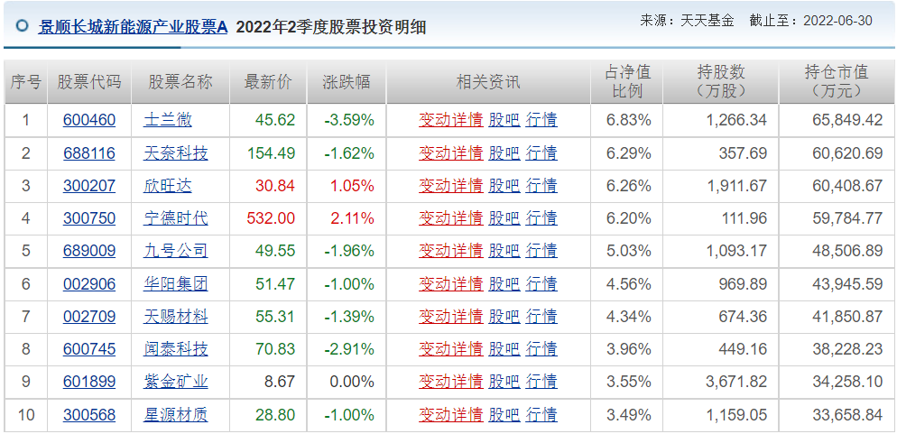 王睿基金经理档案(王睿智基金经理)