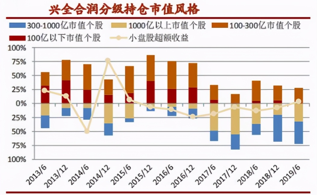 十大基金经理排名（十大基金经理排名最新）17