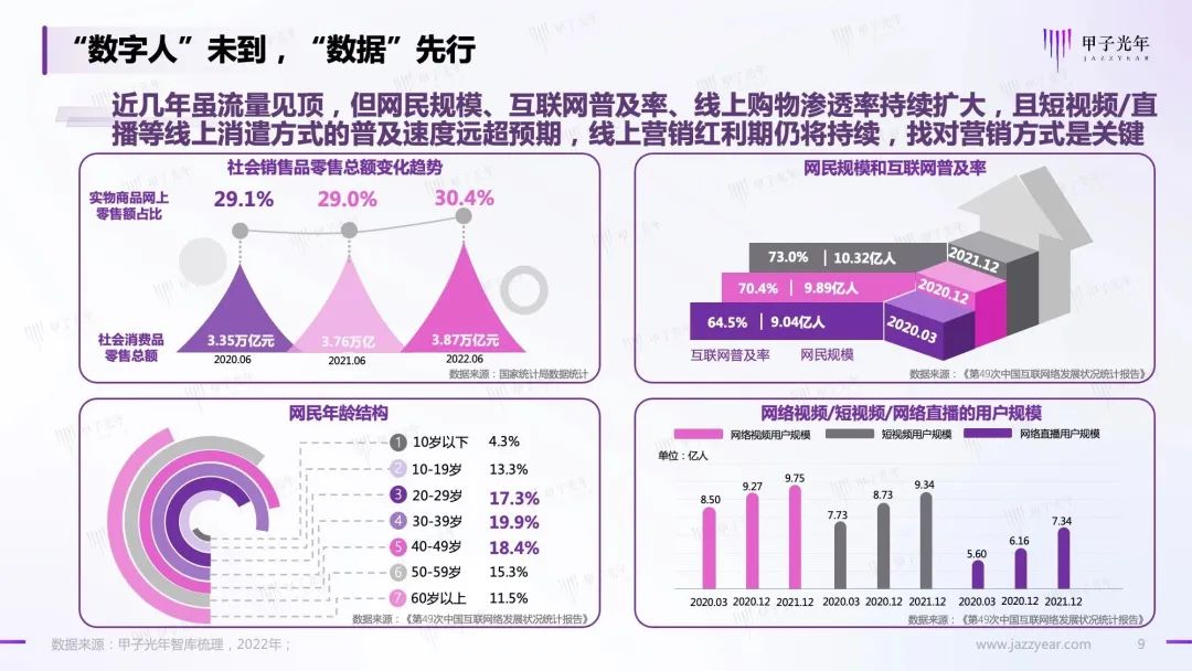 Web 3.0之数字人营销白皮书9 Web 3.0之数字人营销白皮书9