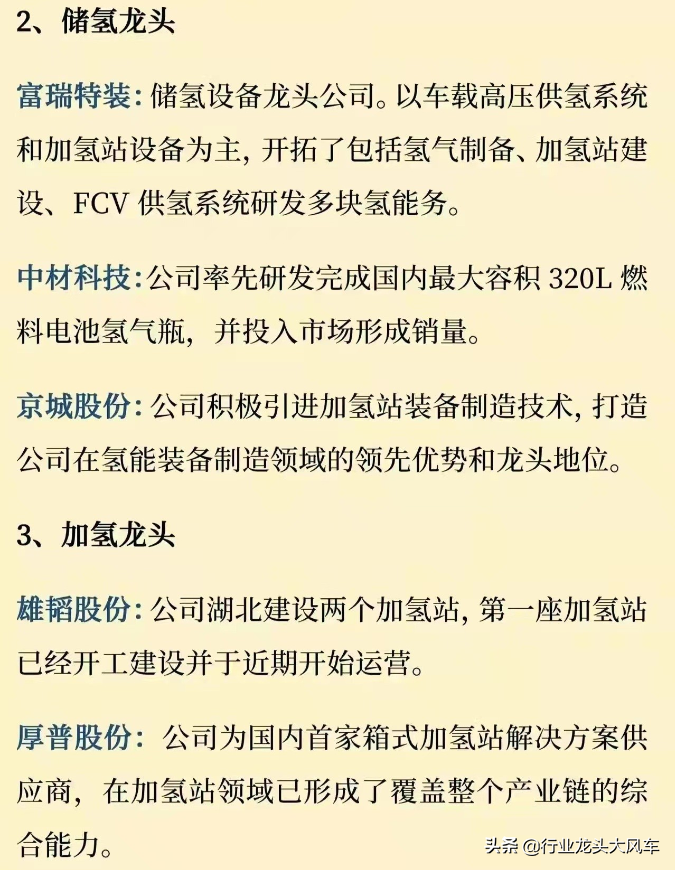 氢能源股票龙头股（氢能源股票龙头股知乎）