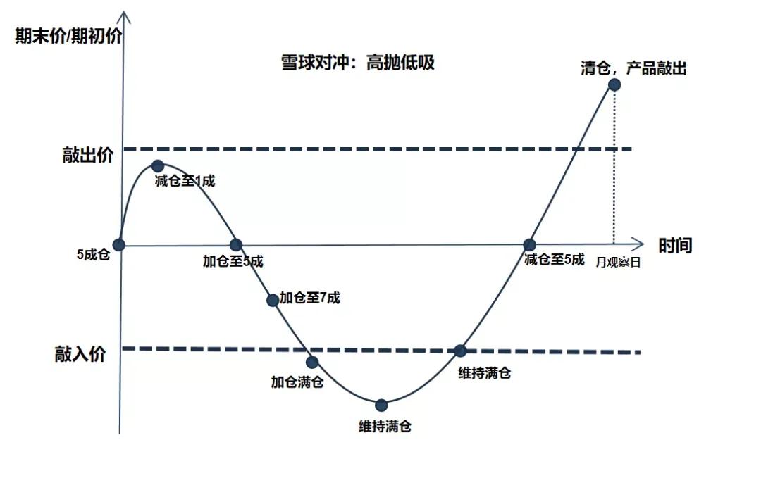 怎么买私募基金的产品赚钱（怎么买私募基金的产品赚钱呢）1