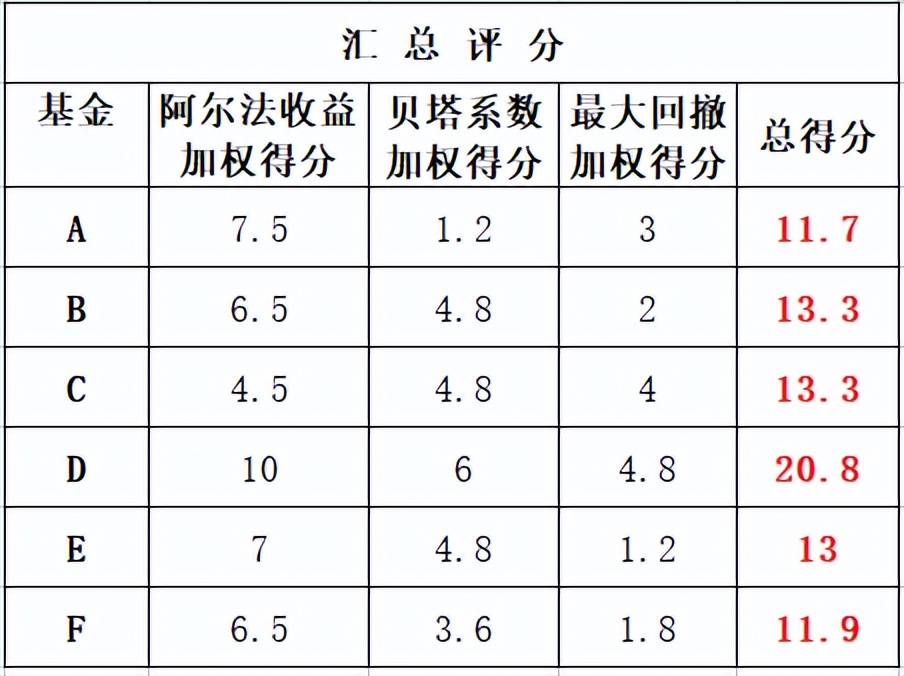 选基金最简单的方法（基金的选择方法与技巧）