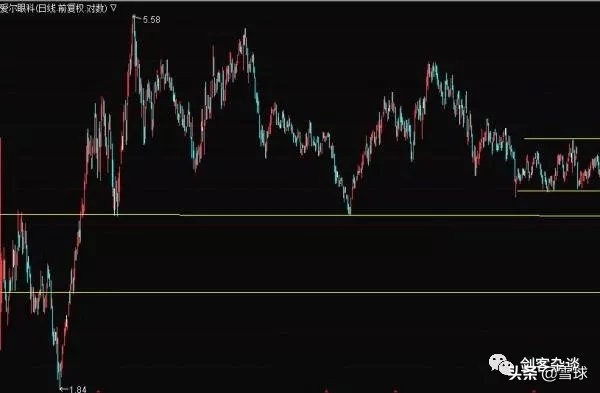 雪球怎么买入股票（如何用雪球选股）