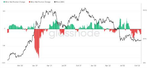 随着美元走强跌至三周低点 比特币价格上涨至19.6万美元以上3