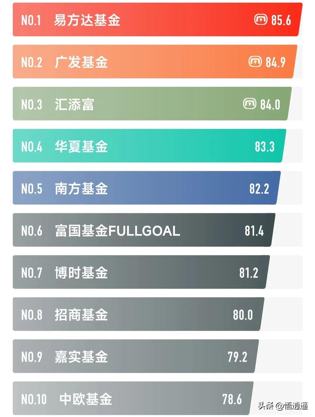 买基金有哪些技巧（买基金有几种方法）1