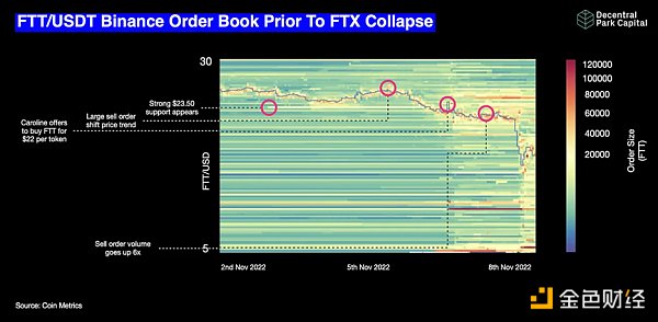 2022：加密货币市场这一年的22张图表16