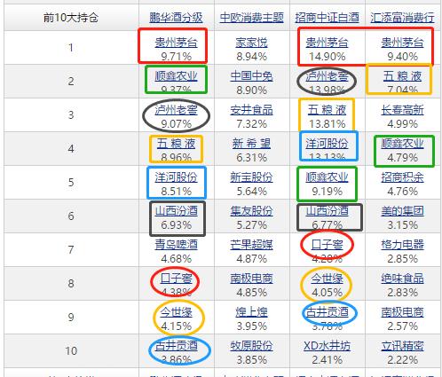 消费类基金(消费类基金龙头有哪些)