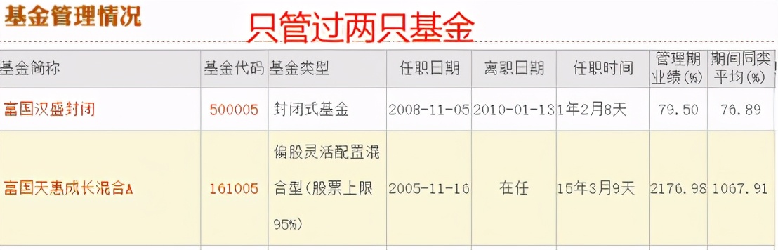 十大基金经理排名（十大基金经理排名最新）7