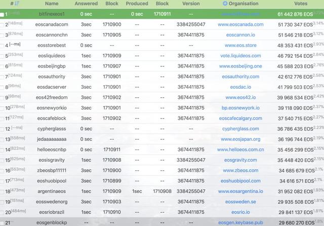 EOS成功的产品策略:如果创建爆炸性区块链产品1