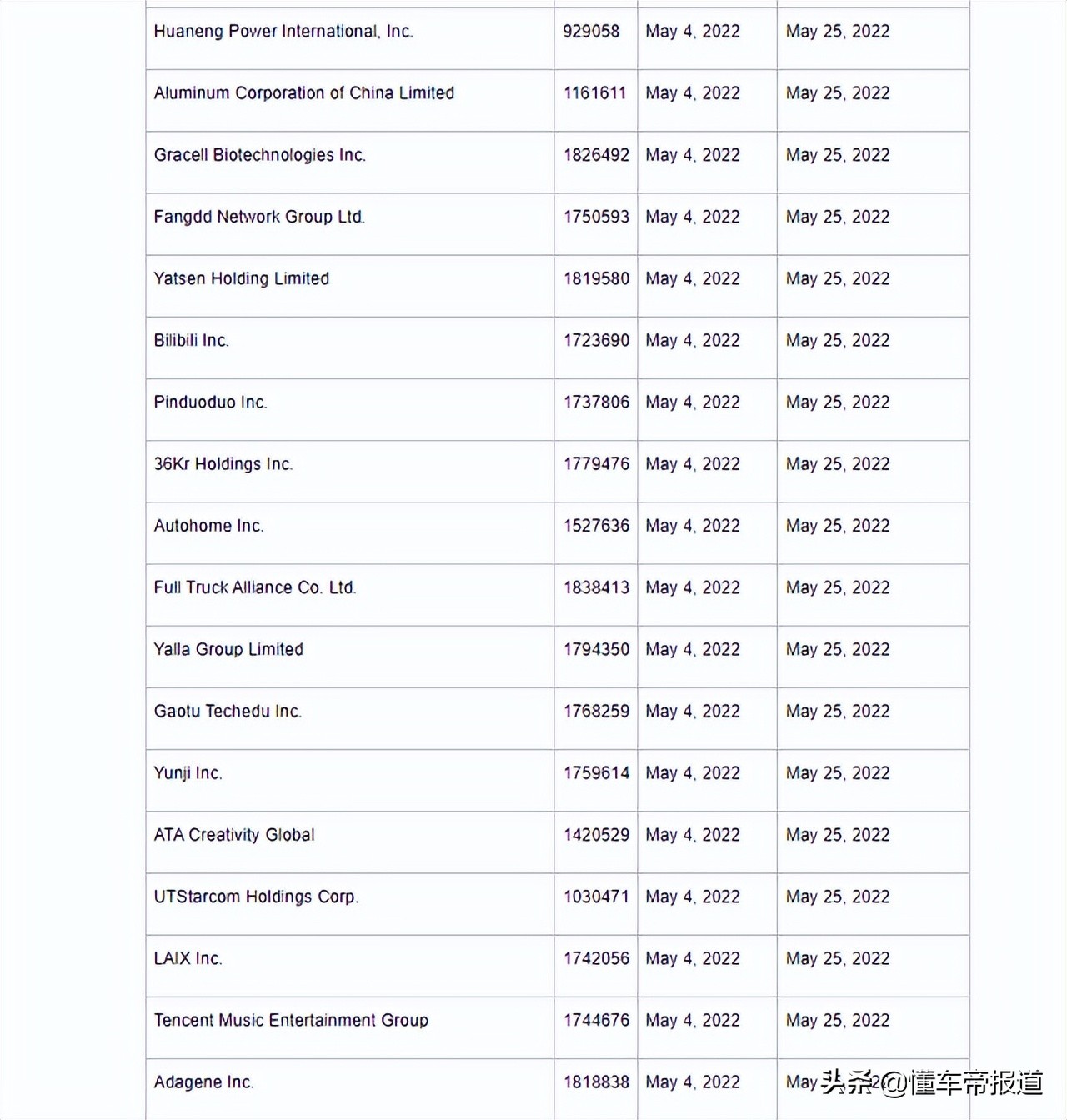 美股蔚来汽车(美股蔚来汽车股票行情)1