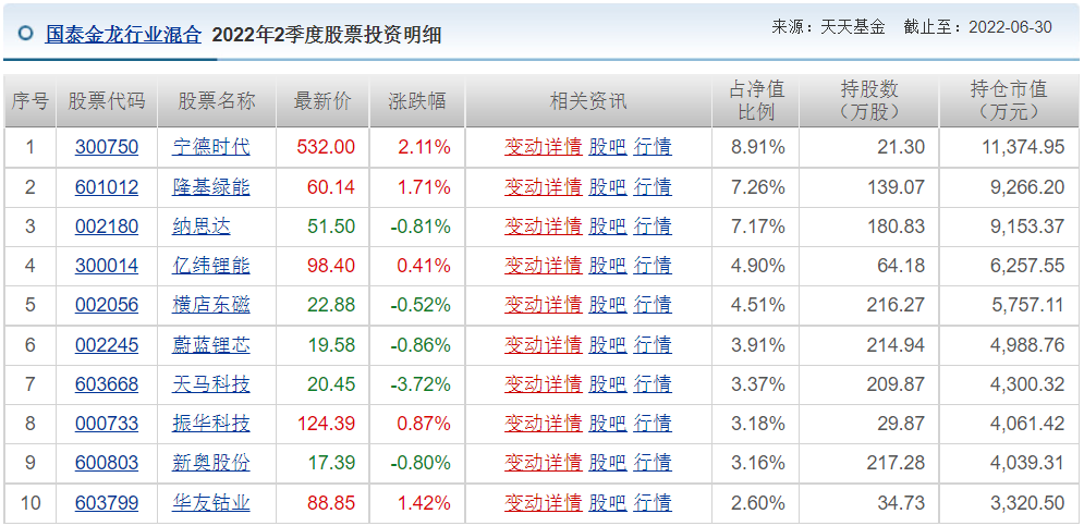 王睿基金经理档案(王睿智基金经理)