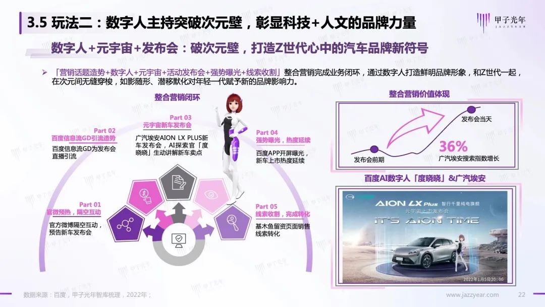 Web 3.0之数字人营销白皮书22 Web 3.0之数字人营销白皮书22