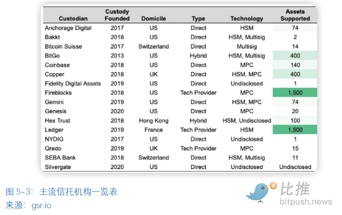 全球区块链产业全景与趋势:2022年机构业务的情况与加密市场整体情况2 全球区块链产业全景与趋势:2022年机构业务的情况与加密市场整体情况2