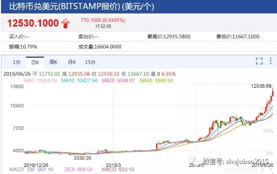 比特币概念股(比特币概念股A股)2