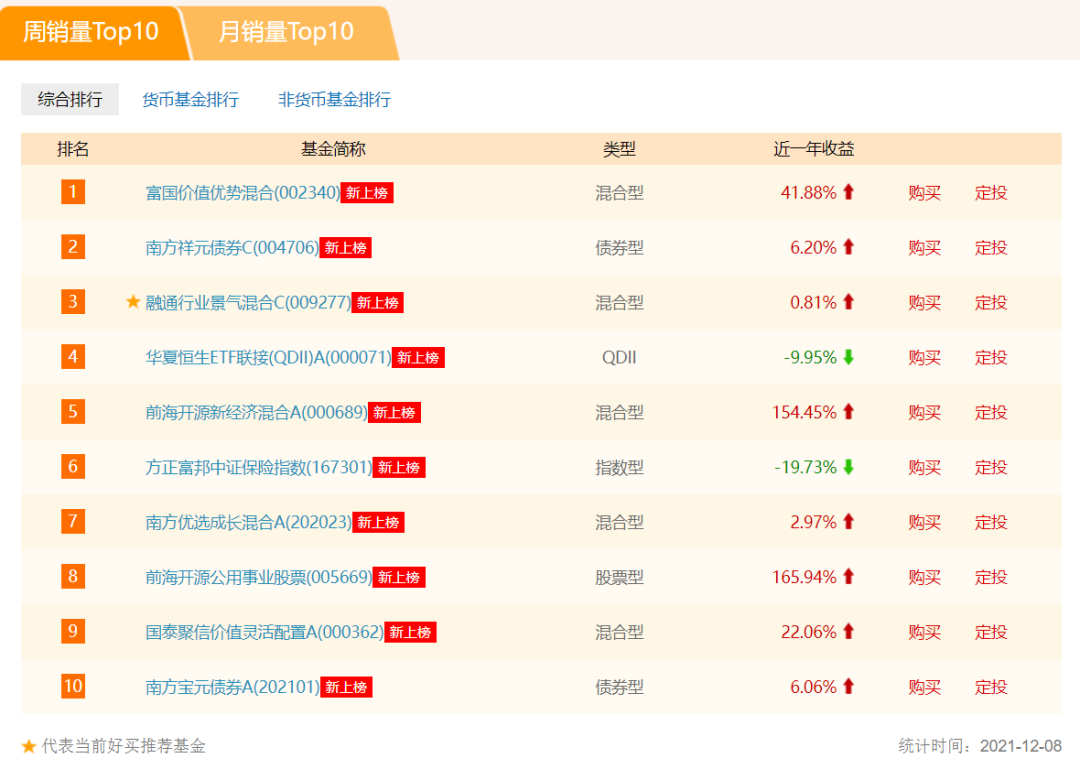 最好的基金销售平台（基金销售网站排名）1