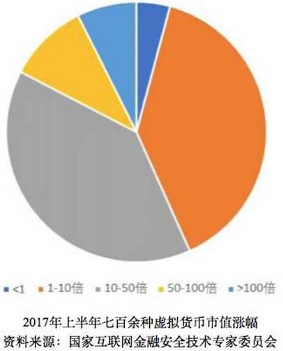 数字货币是骗局吗？,恒星币值得投资吗
