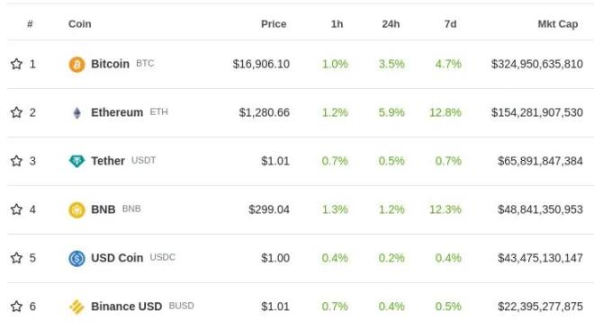 Vitalik Buterin：我看好以太坊生态中的哪些应用？2