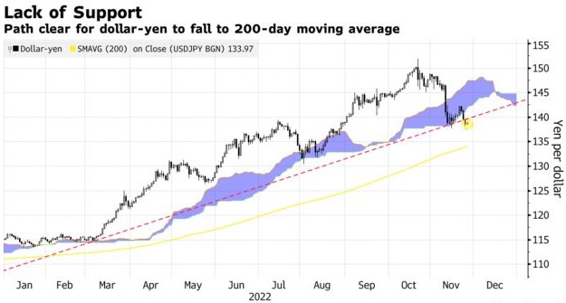 日元上涨预测（日元未来走势预测最新）