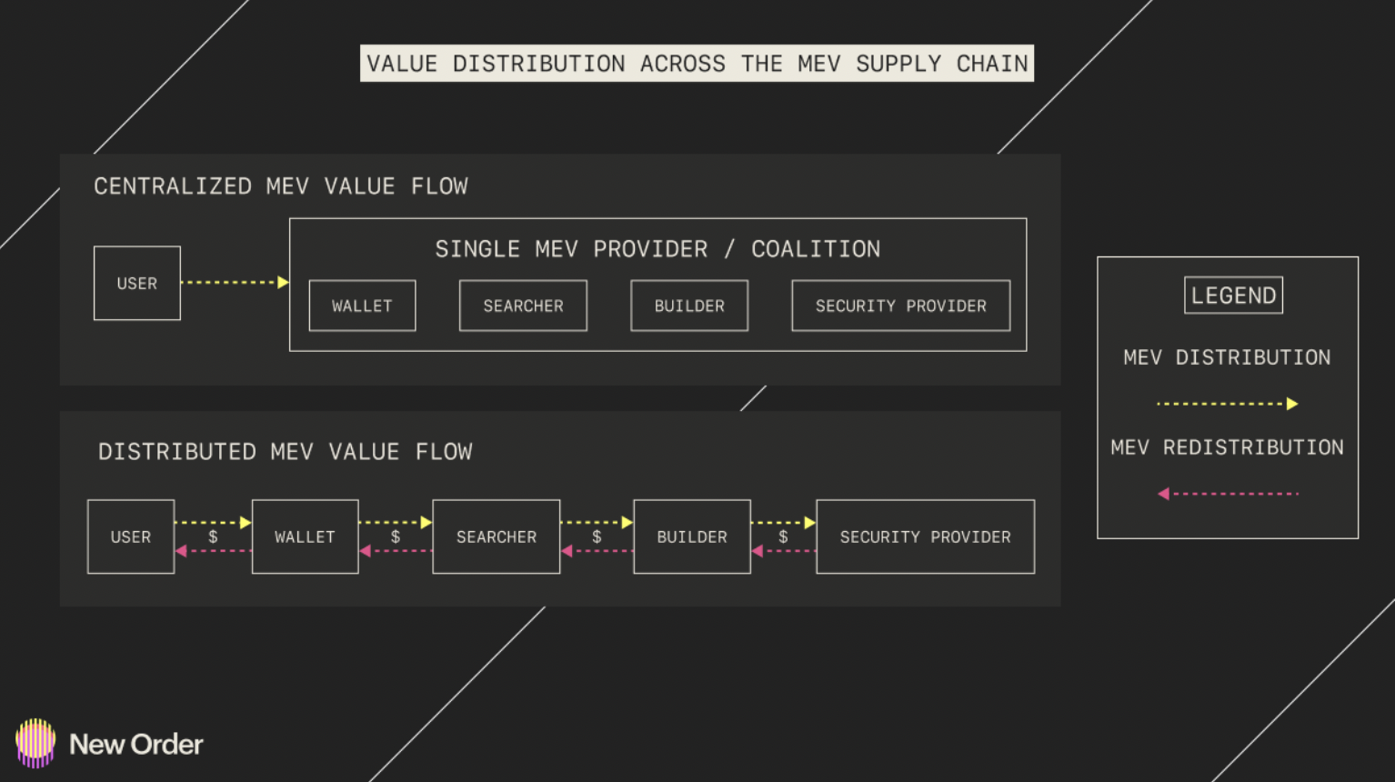 2023 年 Cosmos 生态 5 大预测7