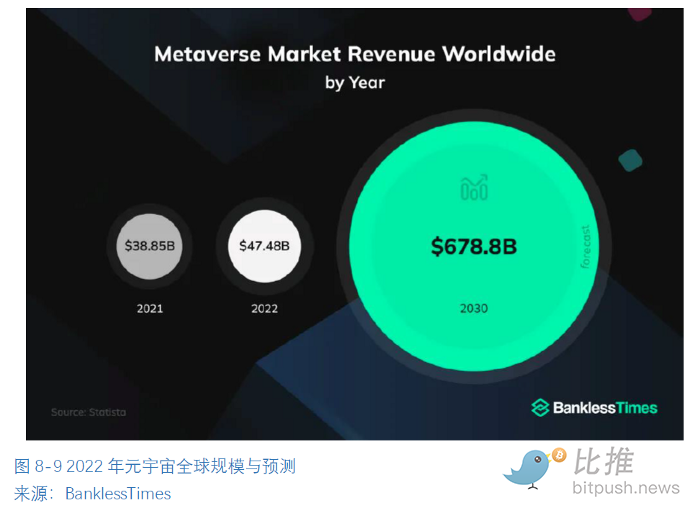 全球区块链产业全景与趋势:2022年机构业务的情况与加密市场整体情况35 全球区块链产业全景与趋势:2022年机构业务的情况与加密市场整体情况35