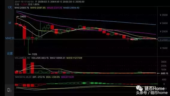 玩客币行情(玩客币行情最新价格)