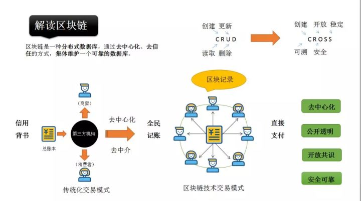 中币(中币网交易平台app最新版本)插图2 中币(中币网交易平台app最新版本)