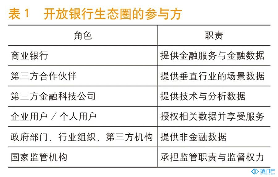fsn《我国金融创新》｜区块链控制技术与对外开放uddhe是甚么币