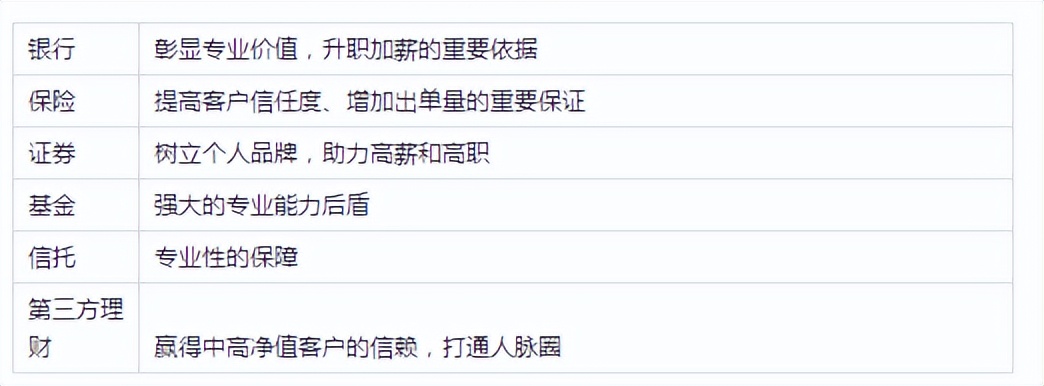 金融界三大证书（金融界三大证书考试报名）3