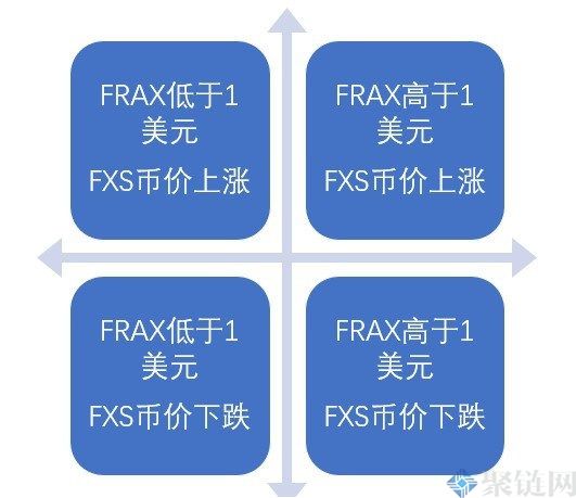 FXS币是什么币?FXS币有投资价值吗?插图1 FXS币是什么币?FXS币有投资价值吗?