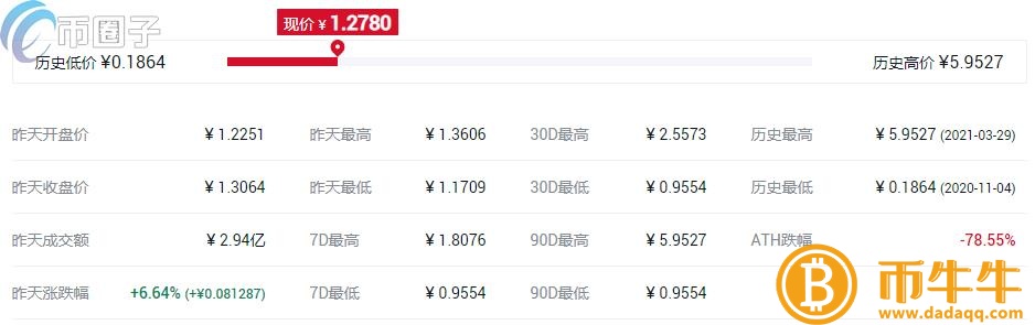 什么是同质化代币插图11 什么是同质化代币