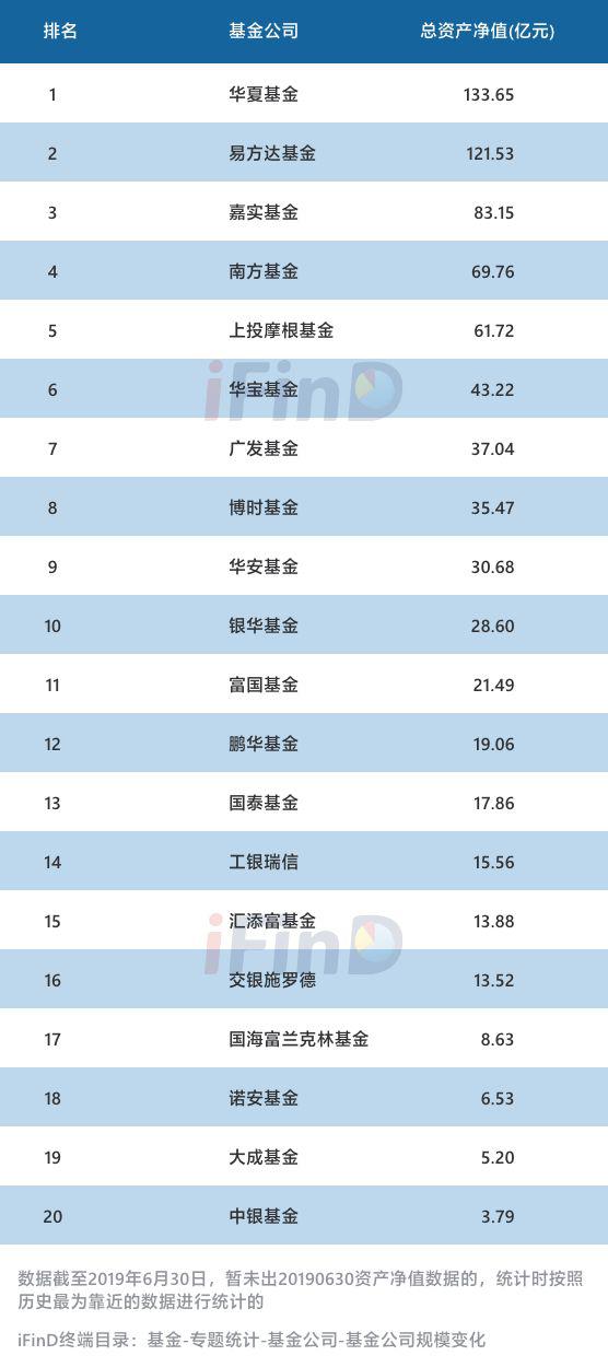 公募基金代码查询(公募基金代码查询系统)