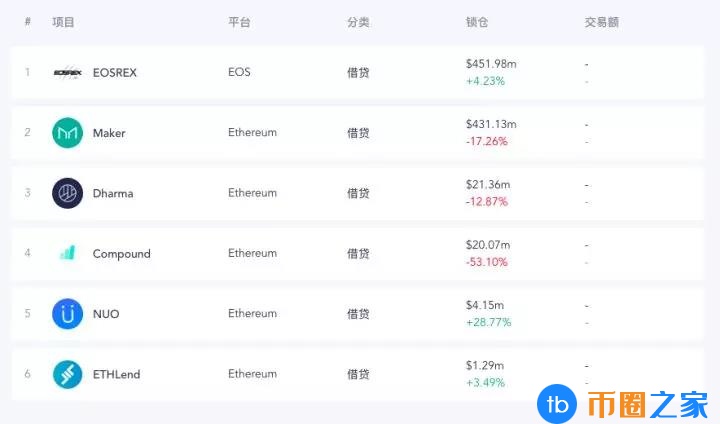 为什么以太坊还是最强的公链？
