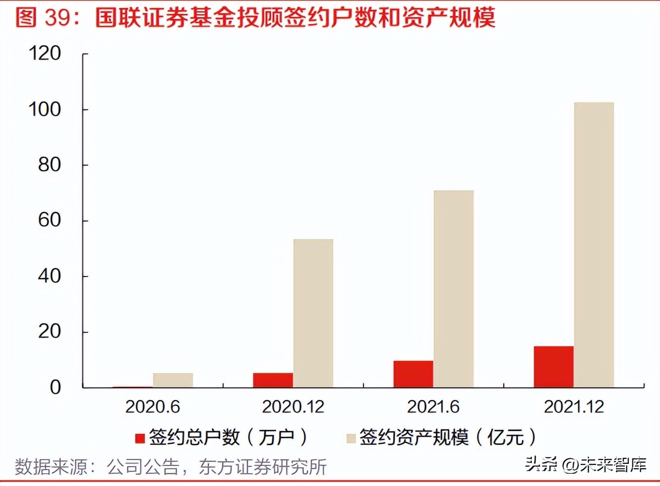 2023年证券从业资格考试（2023年证券从业资格考试2022年考试时间）10