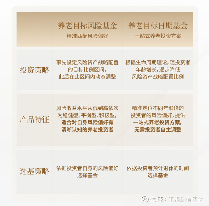 新手零基础如何买基金（新手买基金快速入门）2