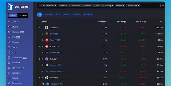 C18干货 | 10个必备的加密货币研究工具8 C18干货 | 10个必备的加密货币研究工具8