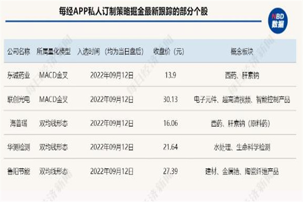 A股权重股出现大幅拉升 再现千亿销售大单