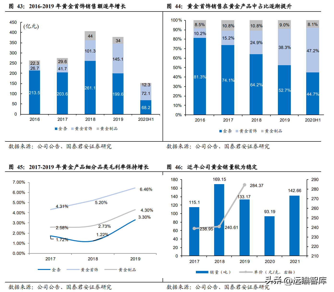 中国黄金怎么样质量好吗（中国黄金怎么样质量怎么样）