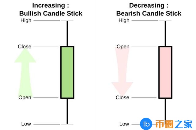 数字货币加密资产行业的对冲基金是如何运作的？