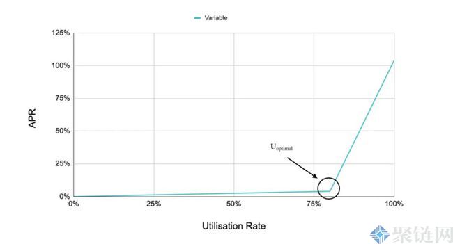 Aave V2交易所怎么样？Aave V2交易所全面介绍1